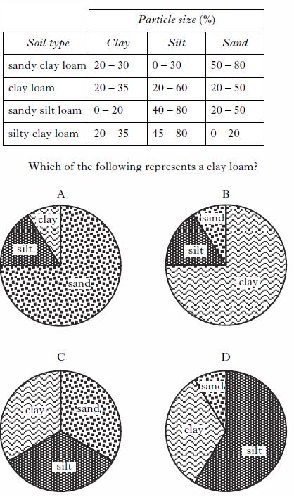 AH2007MCQ23.jpg