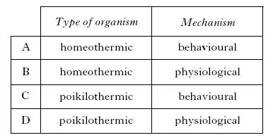 AH2008MCQ21.jpg