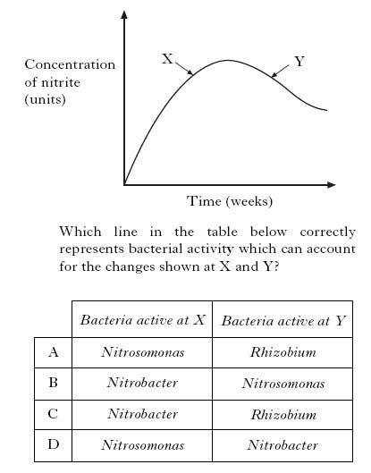 AH2009MCQ18.jpg