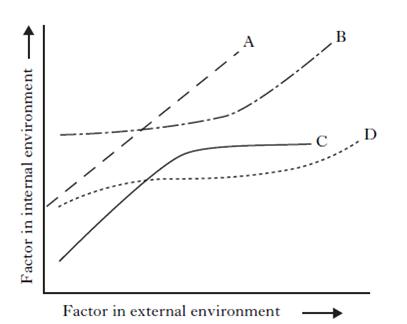 AH2010MCQ21.jpg